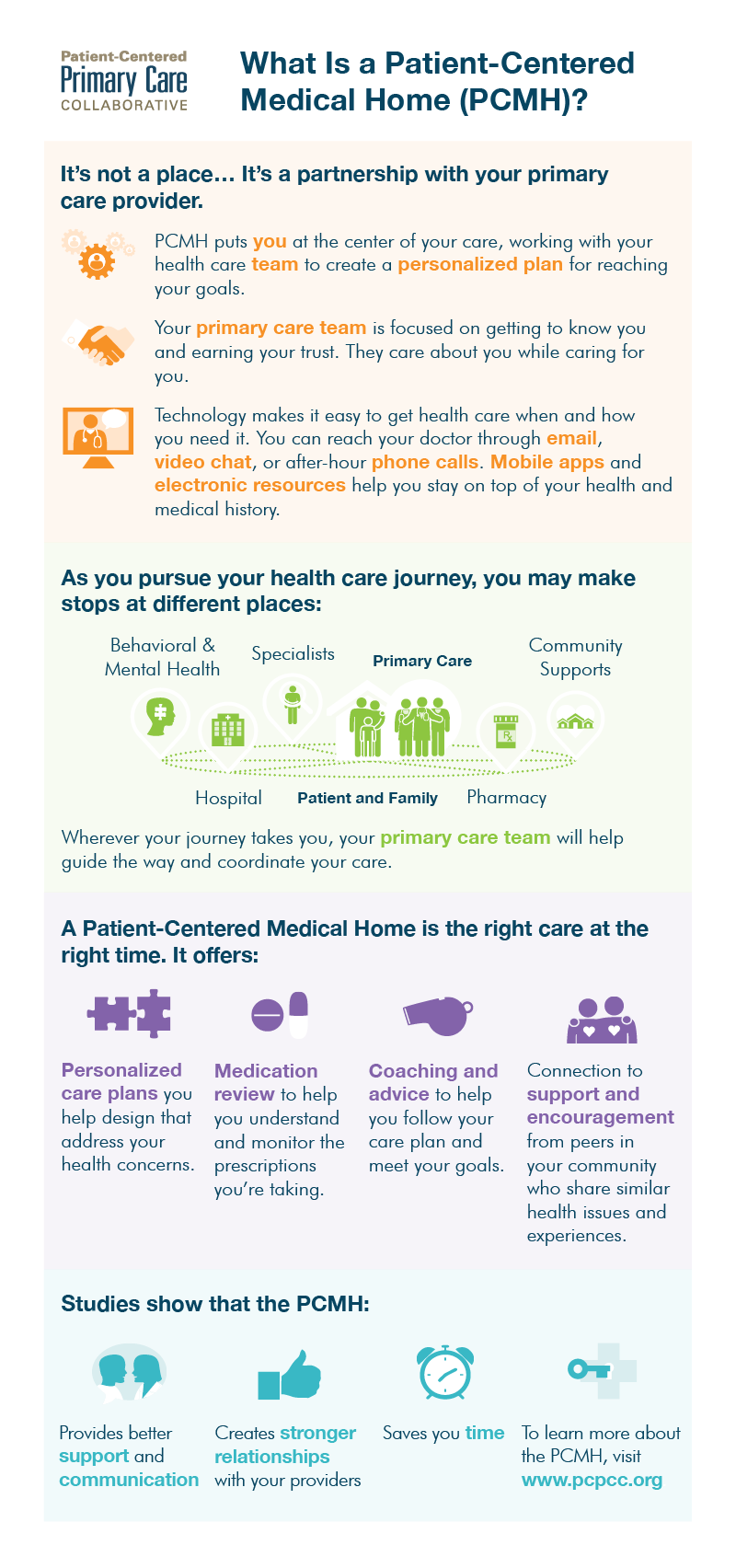 pcmh-pcpcc-infographic-web